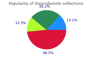 purchase cheapest dipyridamole and dipyridamole