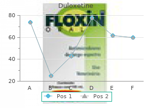 generic 60mg duloxetine fast delivery