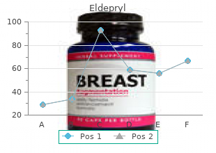 order generic eldepryl canada