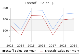 buy erectafil 20mg with mastercard