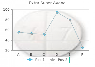 order 260mg extra super avana with mastercard