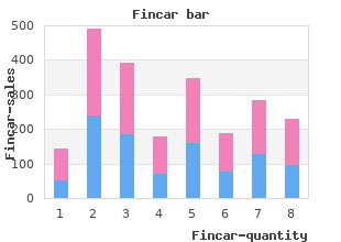 purchase fincar in united states online