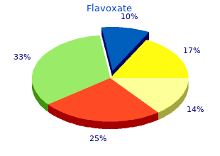 buy generic flavoxate on line