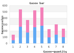 cheap gasex 100caps without a prescription