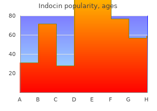 buy indocin online now