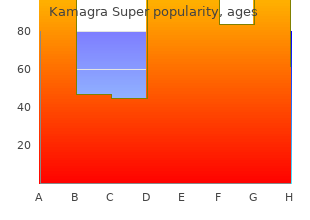 order kamagra super with a visa