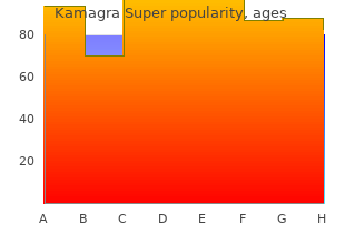 order kamagra super 160 mg without a prescription