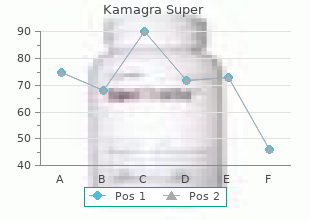 order kamagra super cheap online