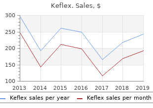purchase genuine keflex on line