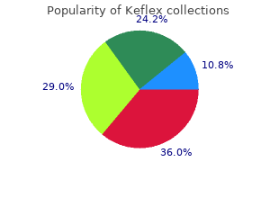 purchase keflex cheap online