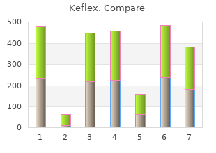 order keflex 500 mg fast delivery