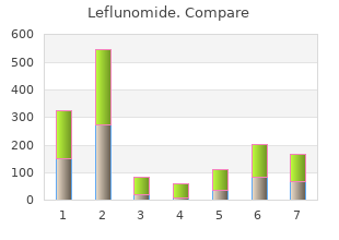 generic 20mg leflunomide with visa