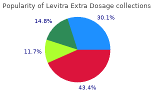 proven levitra extra dosage 60 mg
