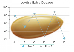 purchase levitra extra dosage 60 mg on line