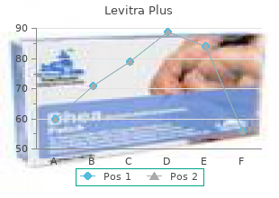 purchase levitra plus 400mg with amex