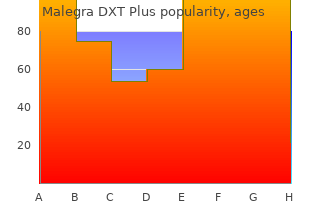 cheap 160 mg malegra dxt plus otc