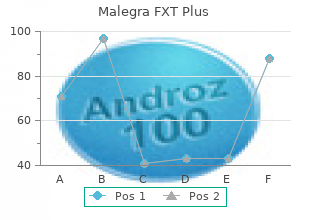 malegra fxt plus 160mg low cost