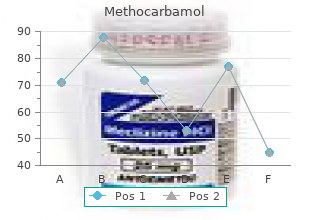 methocarbamol 500 mg without prescription