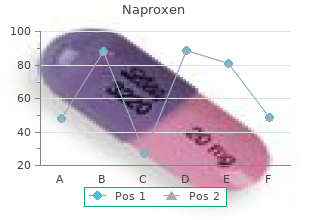 cheap naproxen 500 mg with mastercard