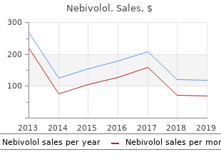 purchase nebivolol with american express