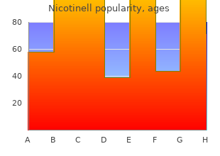 buy cheap nicotinell 52.5 mg online