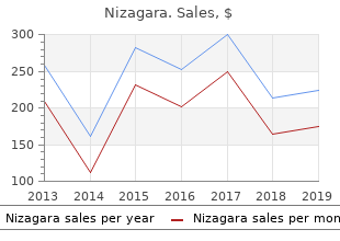 100 mg nizagara free shipping