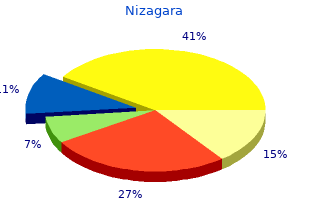 nizagara 50 mg with visa