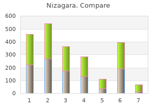 100mg nizagara overnight delivery