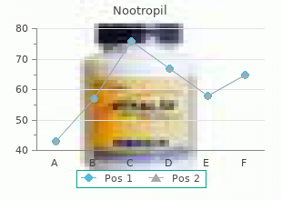 best 800 mg nootropil