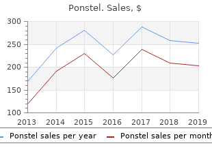 discount ponstel 500mg