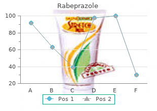 order generic rabeprazole on line