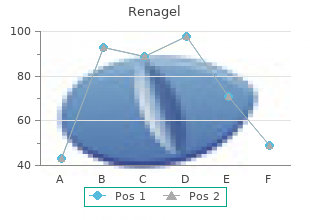 buy renagel overnight delivery