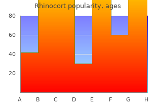 order rhinocort from india