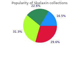buy discount skelaxin on-line
