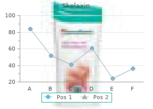 skelaxin 400mg line