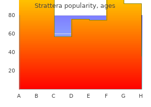 buy generic strattera from india