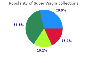 buy generic super viagra on-line