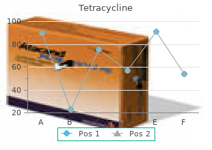 purchase tetracycline 500 mg amex