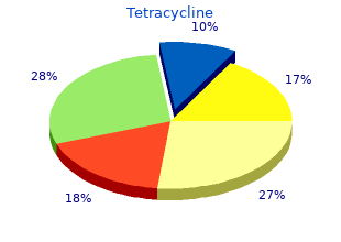 generic tetracycline 500mg