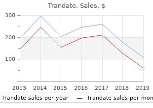 discount trandate 100mg without prescription