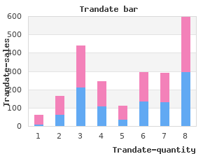 buy trandate 100mg on line