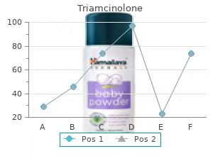 cheap 4 mg triamcinolone with amex