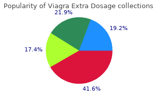 purchase viagra extra dosage australia