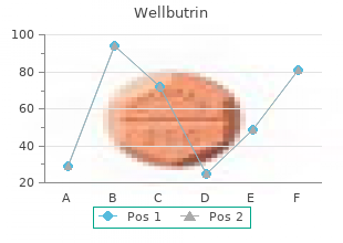 purchase wellbutrin 300mg otc