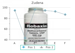 buy discount zudena 100 mg online