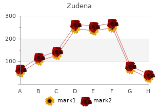 buy zudena 100 mg with visa