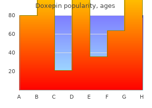 cheap doxepin