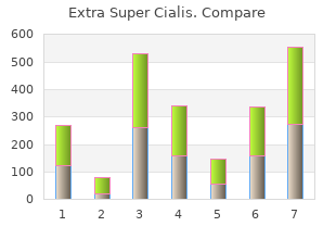 cost of extra super cialis