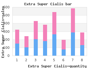 buy extra super cialis in india