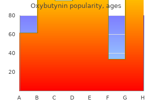 buy 5mg oxybutynin